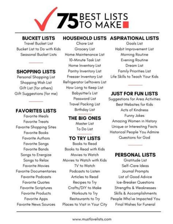 Top 5 Lists Of Every Topic You Want To Search For On The Top