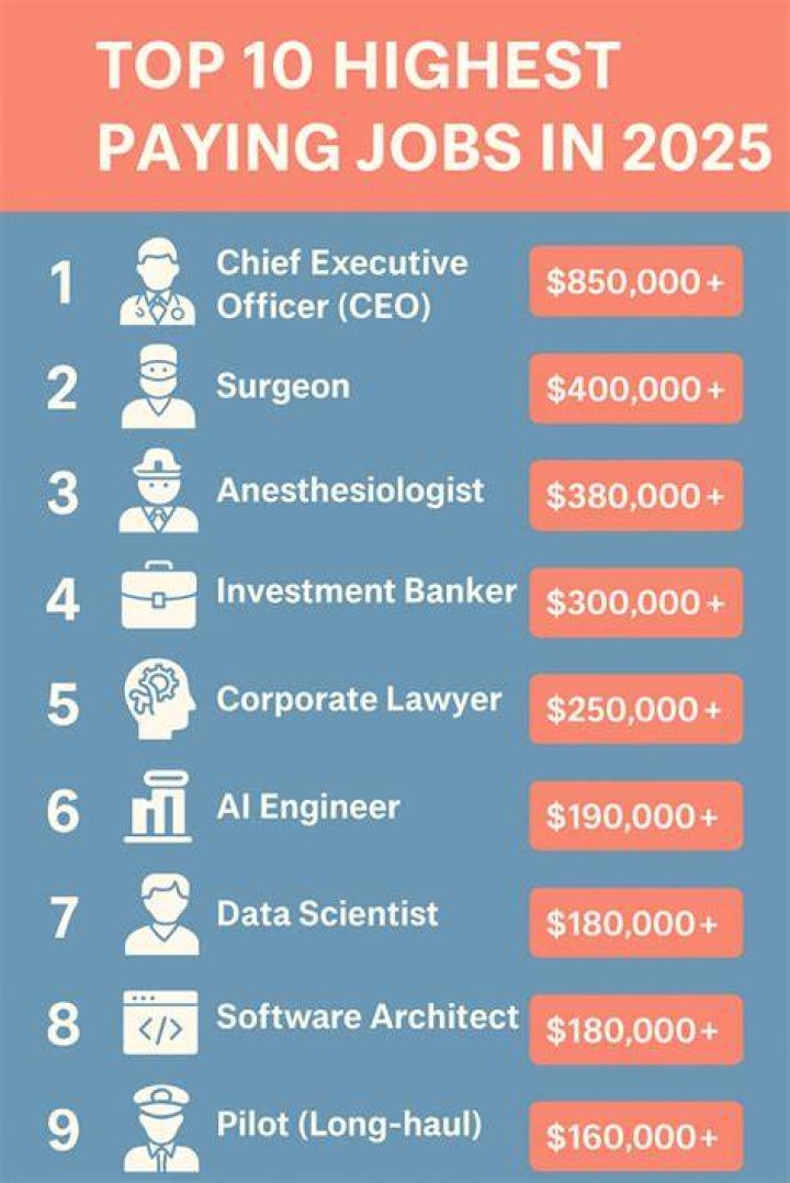 Top 7 Best Jobs for CAPRICORN Career Guide Horoscope KnowInsiders
