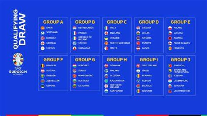 UEFA European Championship 2024 Qualifiers Lamine Yamal, 16YearOld
