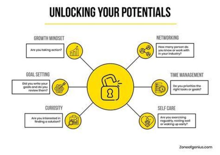 Unlocking Your Data&rsquo;s Secret Ingredient with Zach Sippl, Senior