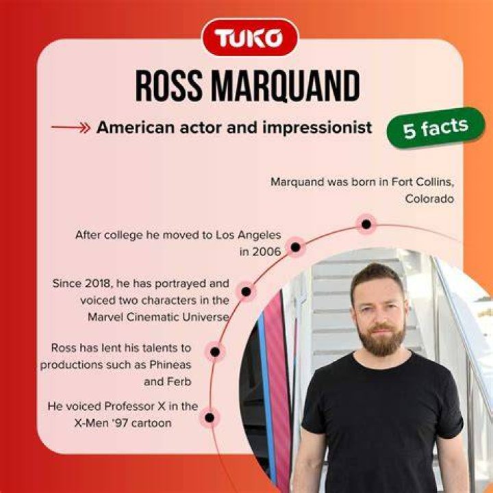 Unraveling The Mystery: Is Ross Marquand Gay?