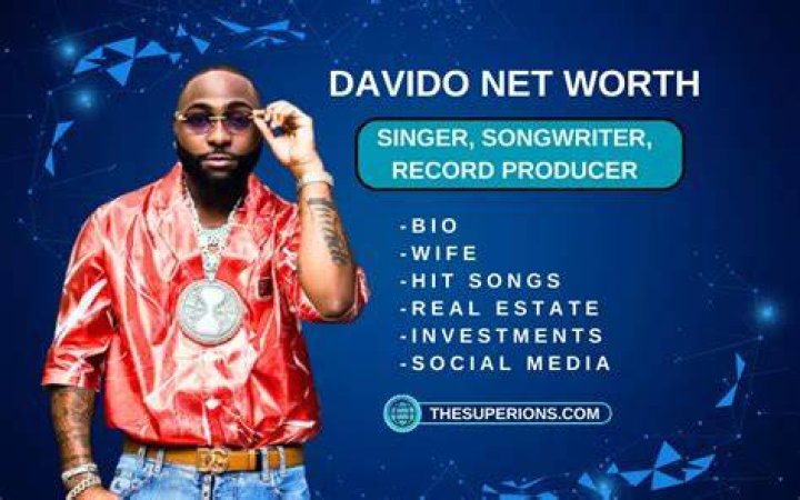 Unveiling Davido's Wealth: Davido Net Worth Forbes 2024