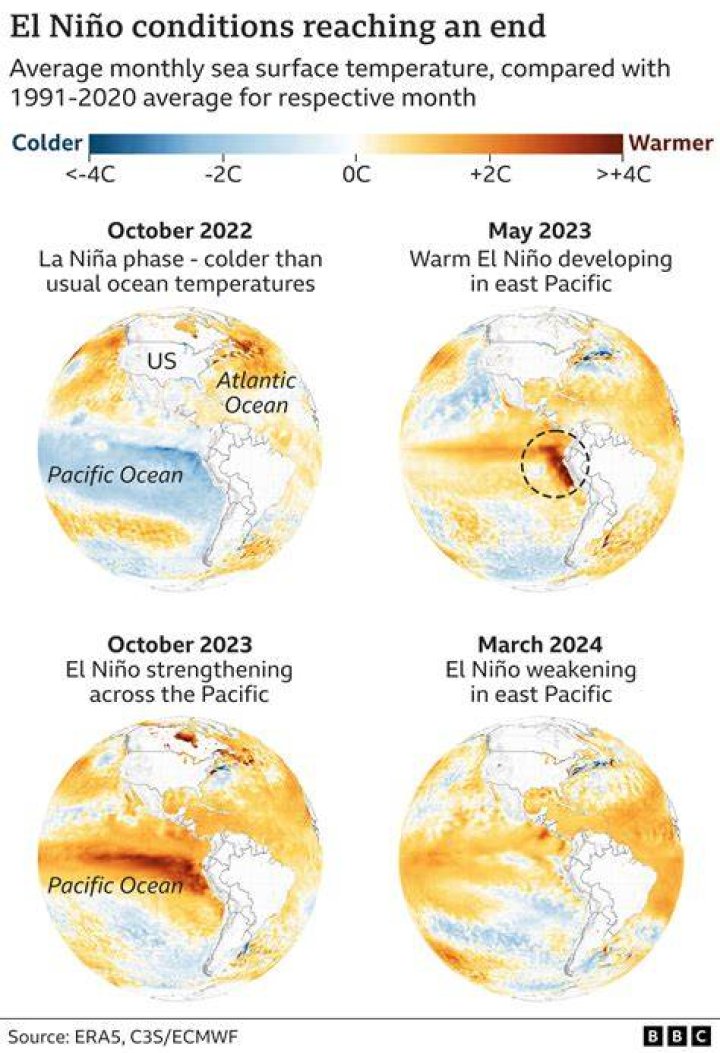 Unveiling The Mystique Of El Nino Yamal: A Journey Through Climate Phenomena