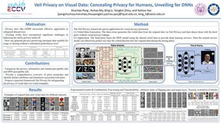Unveiling The Veil Of Privacy