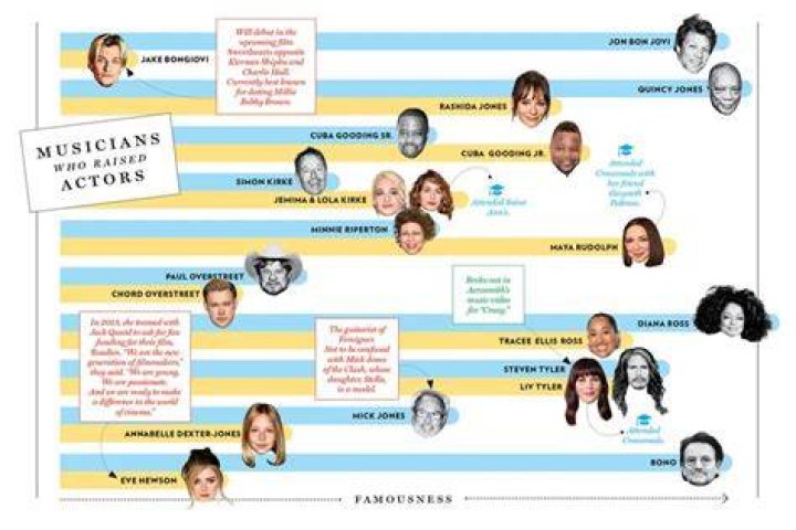 What Is A Nepo Baby? Breaking Down The Viral Conversation Surrounding