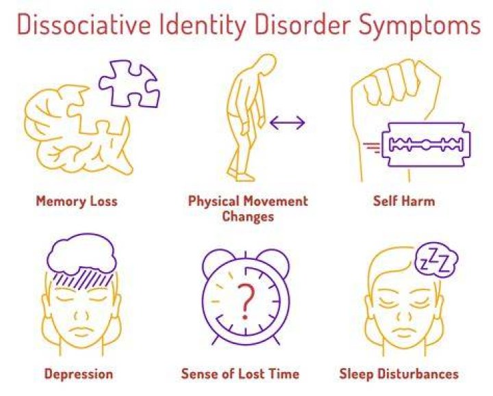 What Is Dissociative Identity Disorder Signs And Causes