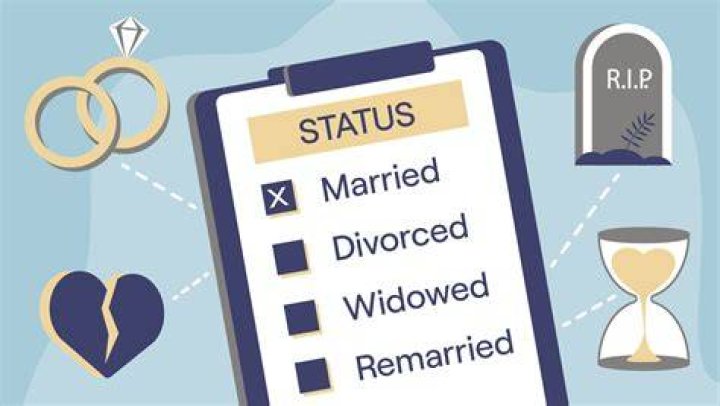 What Your Marital Status Really Means Rocket Lawyer