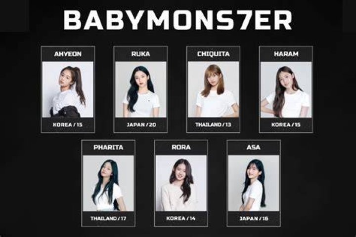 Where Are the BabyMonster Members From?