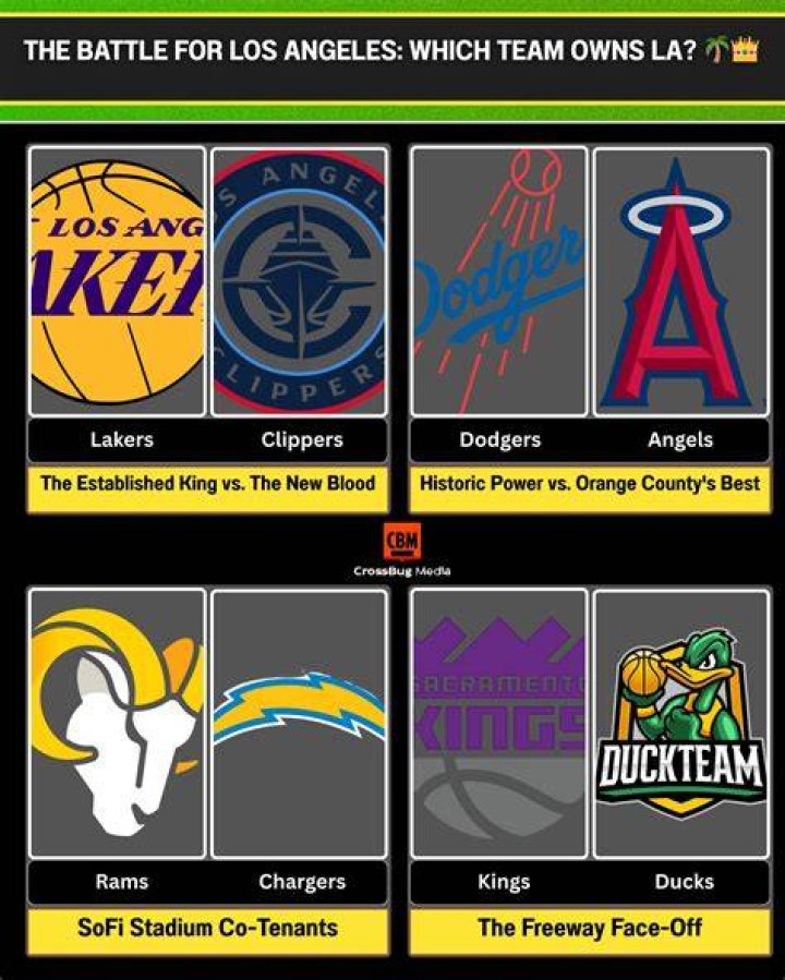 Who owns the LA Lakers? The US Sun
